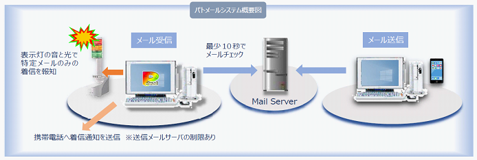 システム概要図
